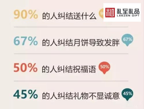 給你看點(diǎn)有用的：中秋節(jié)送禮數(shù)據(jù)，中秋節(jié)該送什么禮物好？-2