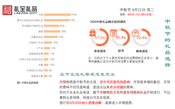 公司什么時候采購中秋節(jié)禮品？中秋節(jié)禮品什么時候送好？